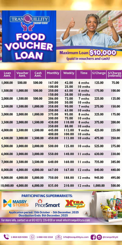 Food Voucher Loan
